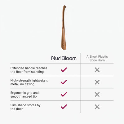 nuribloom-cro-04-comparison