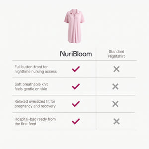 nuribloom-cro-04-comparison