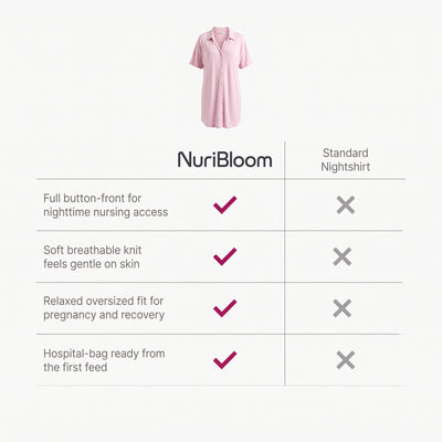 nuribloom-cro-04-comparison