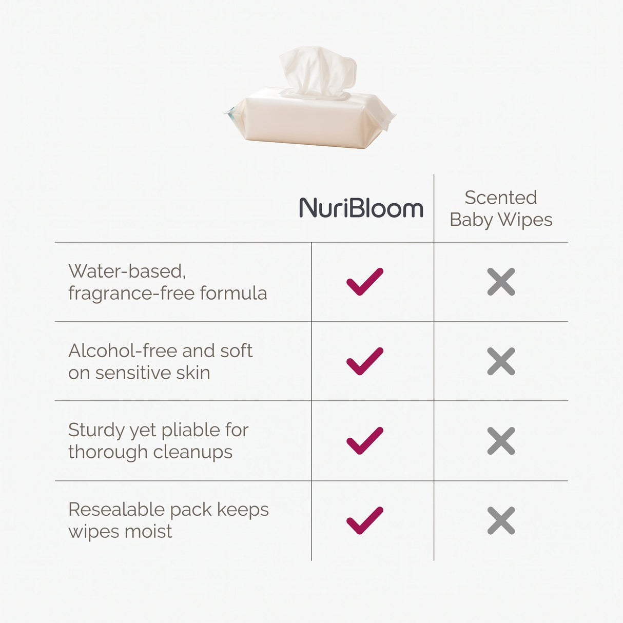 nuribloom-cro-04-comparison