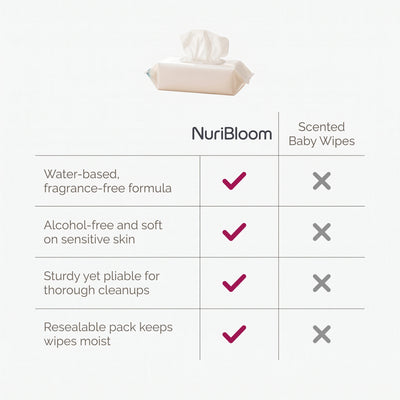 nuribloom-cro-04-comparison