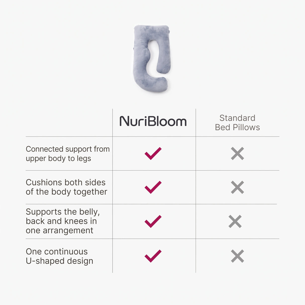 nuribloom-cro-04-comparison