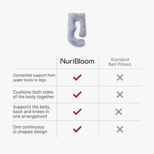 nuribloom-cro-04-comparison