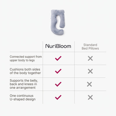 nuribloom-cro-04-comparison