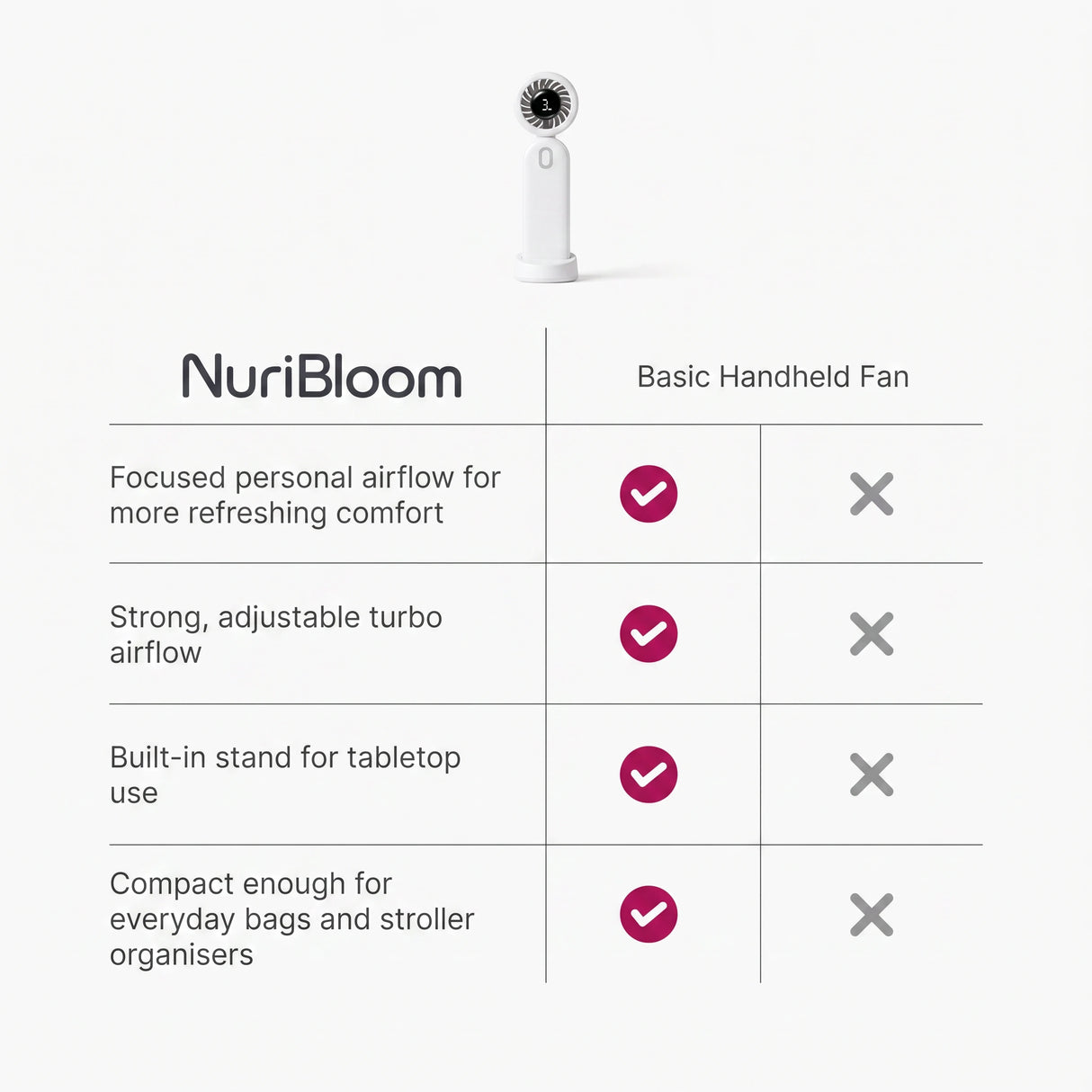 nuribloom-cro-04-comparison