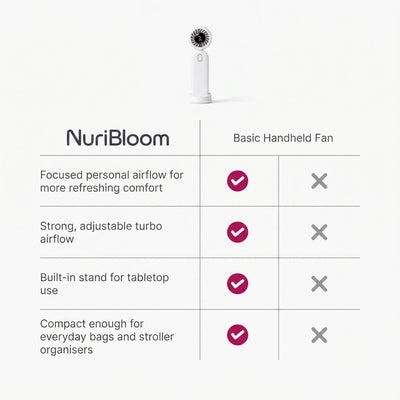nuribloom-cro-04-comparison