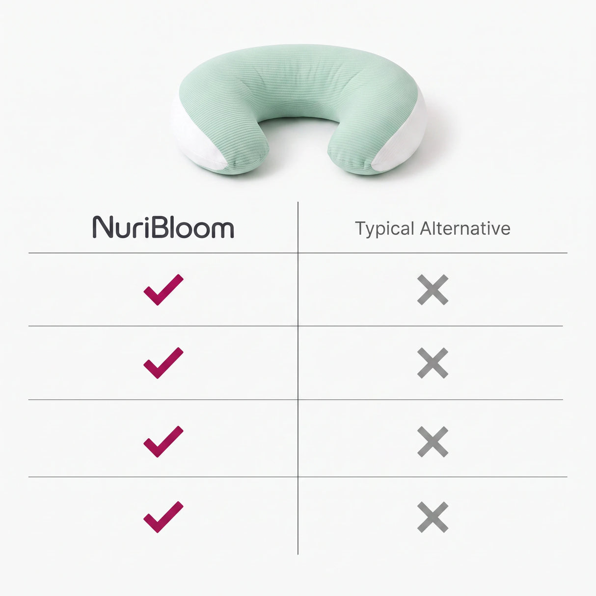 nuribloom-cro-04-comparison
