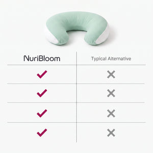 nuribloom-cro-04-comparison
