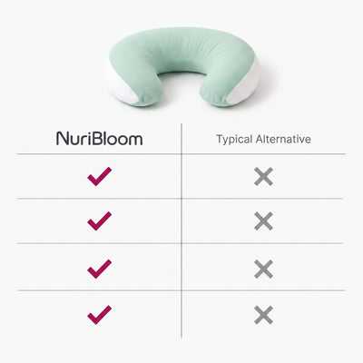 nuribloom-cro-04-comparison