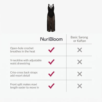 nuribloom-cro-04-comparison