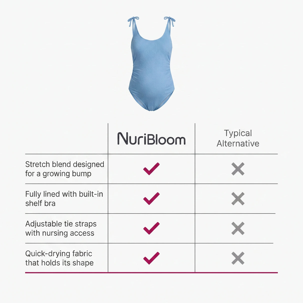 nuribloom-cro-04-comparison
