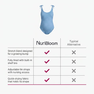 nuribloom-cro-04-comparison