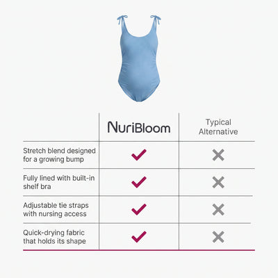 nuribloom-cro-04-comparison