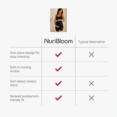 nuribloom-cro-04-comparison