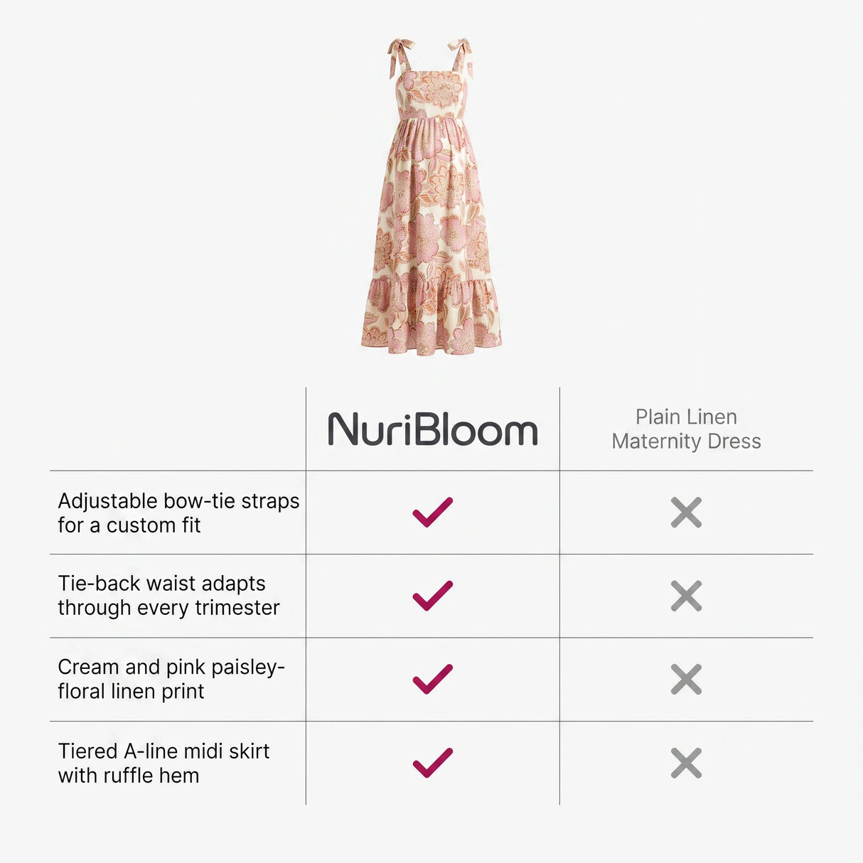 nuribloom-cro-04-comparison