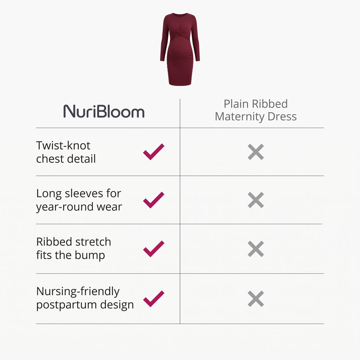 nuribloom-cro-04-comparison