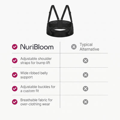 nuribloom-cro-04-comparison