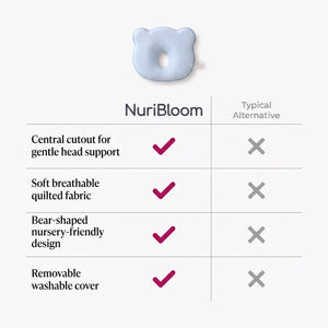 nuribloom-cro-04-comparison