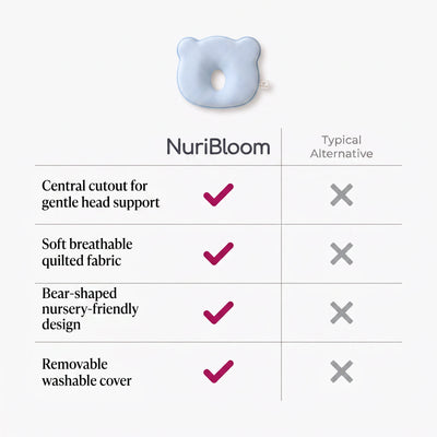 nuribloom-cro-04-comparison