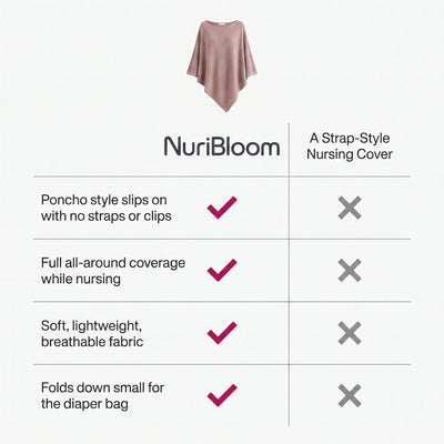 nuribloom-cro-04-comparison