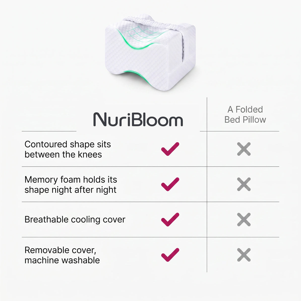 nuribloom-cro-04-comparison