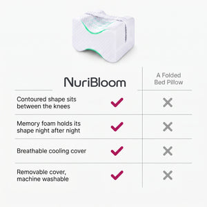 nuribloom-cro-04-comparison