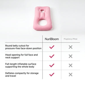 nuribloom-cro-04-comparison