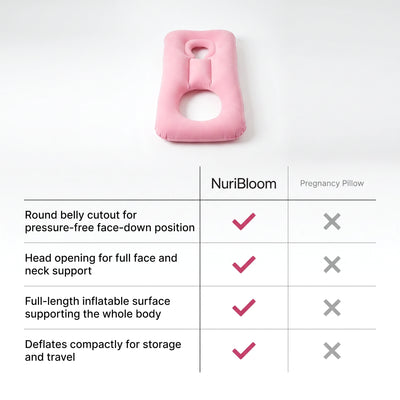 nuribloom-cro-04-comparison