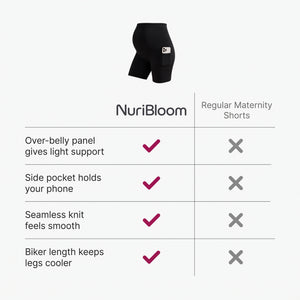 nuribloom-cro-04-comparison
