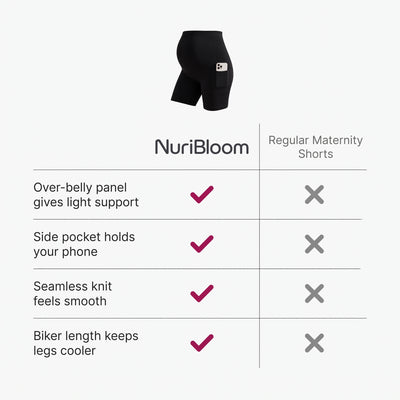 nuribloom-cro-04-comparison