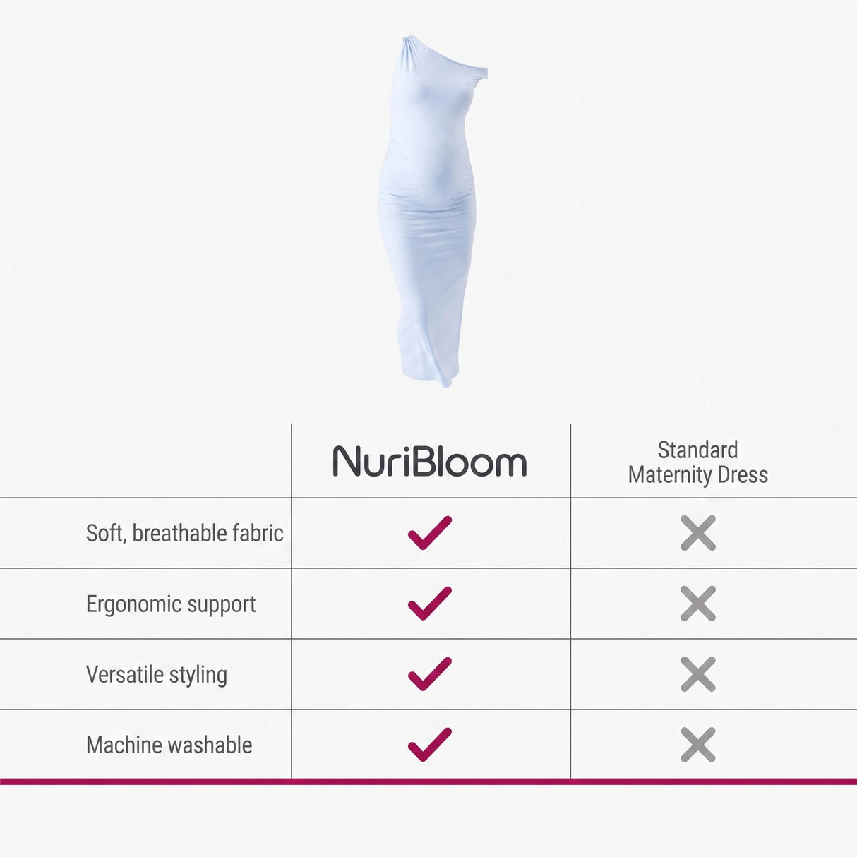 nuribloom-cro-04-comparison