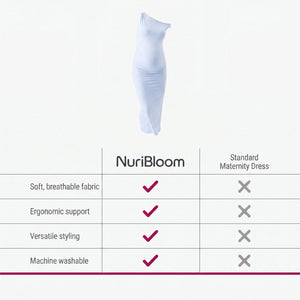 nuribloom-cro-04-comparison