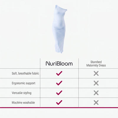 nuribloom-cro-04-comparison