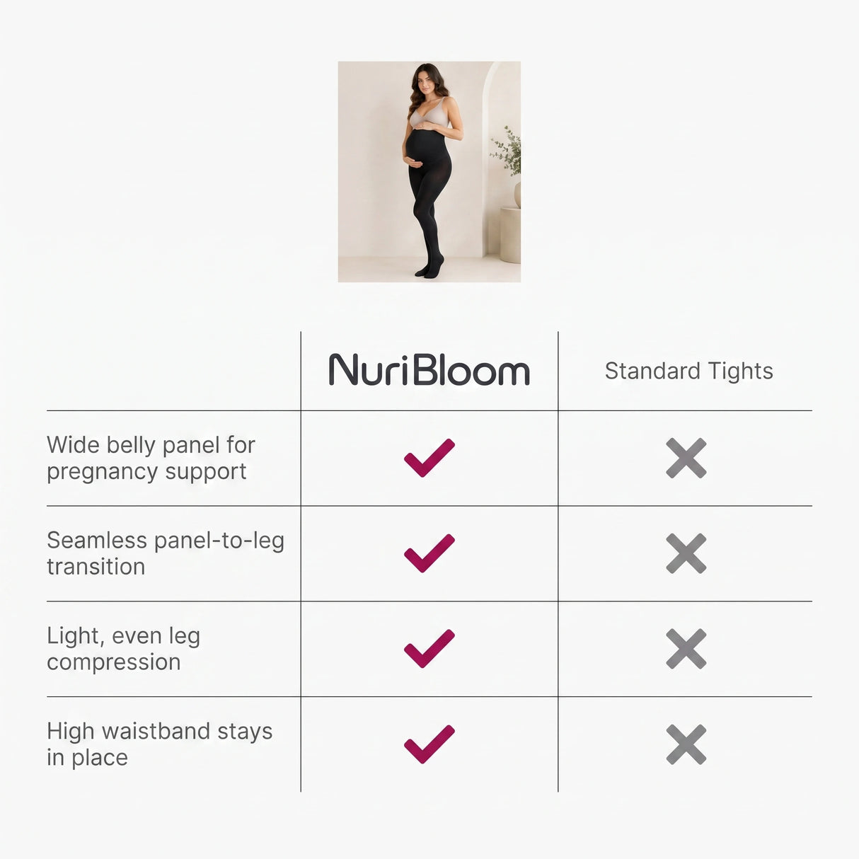 nuribloom-cro-04-comparison