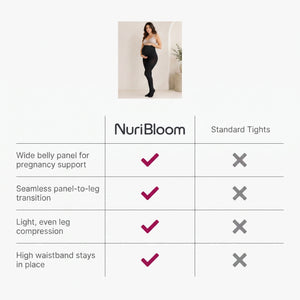 nuribloom-cro-04-comparison