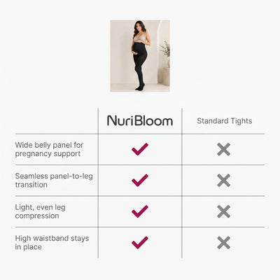 nuribloom-cro-04-comparison