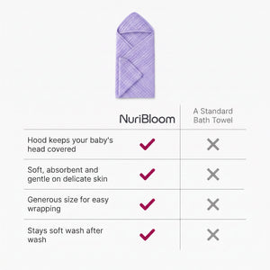 nuribloom-cro-04-comparison