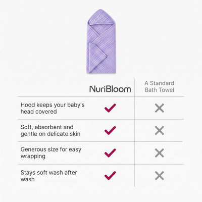 nuribloom-cro-04-comparison