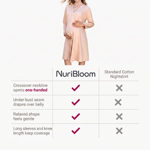 nuribloom-cro-04-comparison