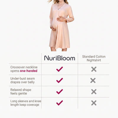 nuribloom-cro-04-comparison