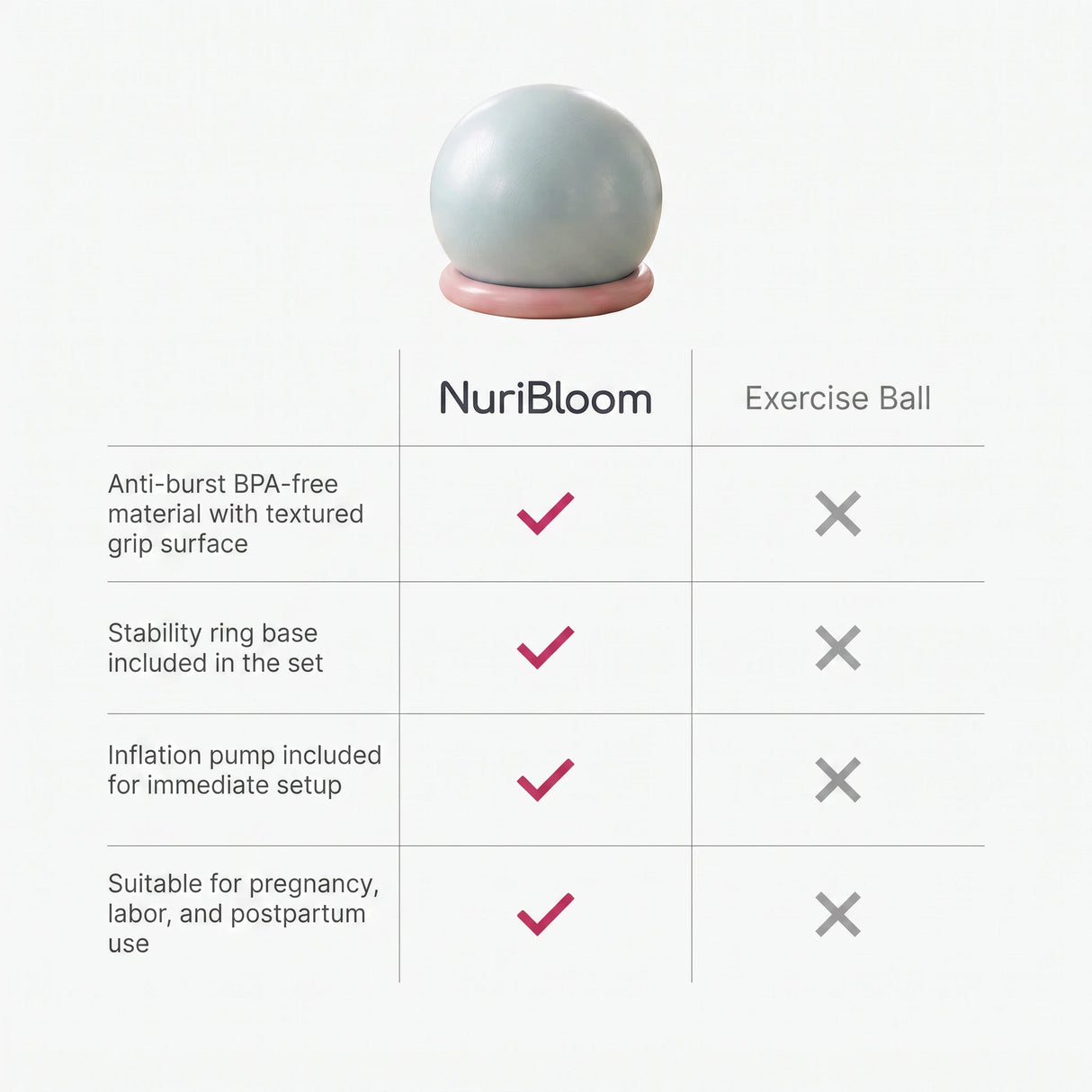 nuribloom-cro-04-comparison
