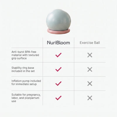 nuribloom-cro-04-comparison
