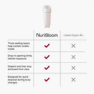 nuribloom-cro-04-comparison