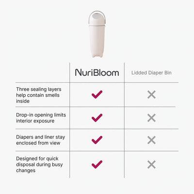 nuribloom-cro-04-comparison